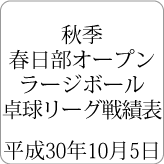 秋季春日部オープンラージボール卓球リーグ戦績表 平成30年10月5日